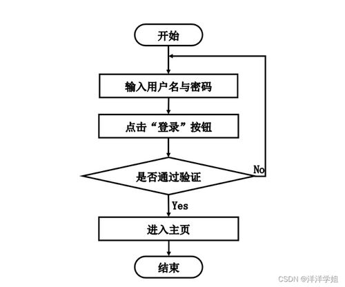 基于SpringBoot與協(xié)同過濾的就業(yè)推薦系統(tǒng)設(shè)計(jì)與實(shí)現(xiàn)