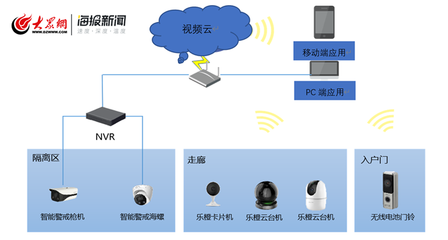 科技賦能疫情防控 城陽區上線居家隔離智能管控服務系統